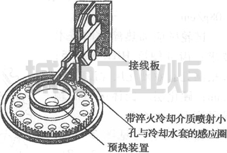 链轮淬火感应器示意图